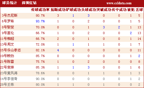 今日简报（足球）密克罗尼西亚联邦PK库克群岛比分数据整理-行家点评