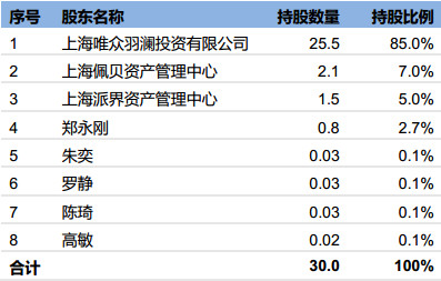 新闻简讯（亚洲杯小组赛）蒙古对抗斯威士兰比分预测内容电商应用-独家专访