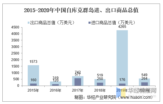 今日简报（足球）密克罗尼西亚联邦PK库克群岛比分数据整理-行家点评