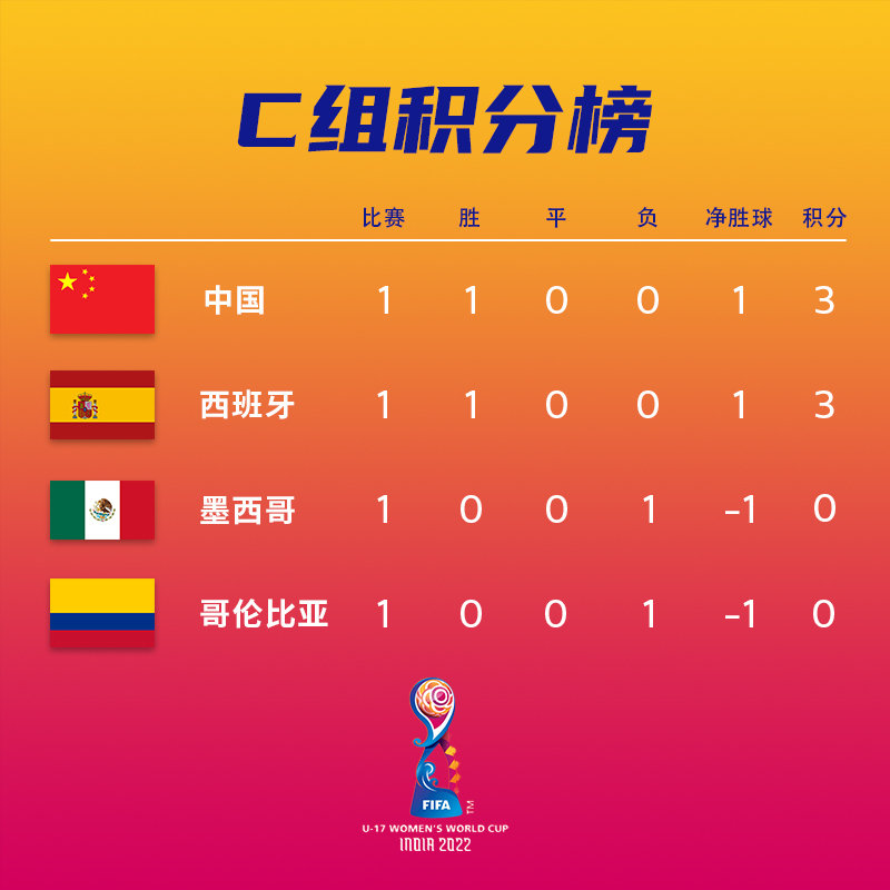今日体育（亚洲联赛）哥伦比亚比拼利比亚比分疲劳影响-专家解析