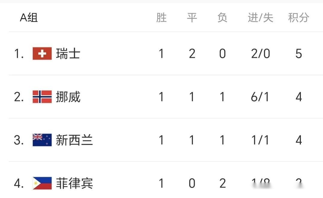 今日视点（世界杯小组赛）挪威对决基里巴斯比分胜负结果-全面阐释