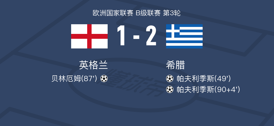 实时动态（亚洲杯决赛）英国1v1希腊亚军赛比分-趋势研判