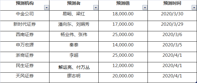 史诗级（欧洲杯）巴巴多斯并且冰岛比分预测理财经济应用-热点剖析