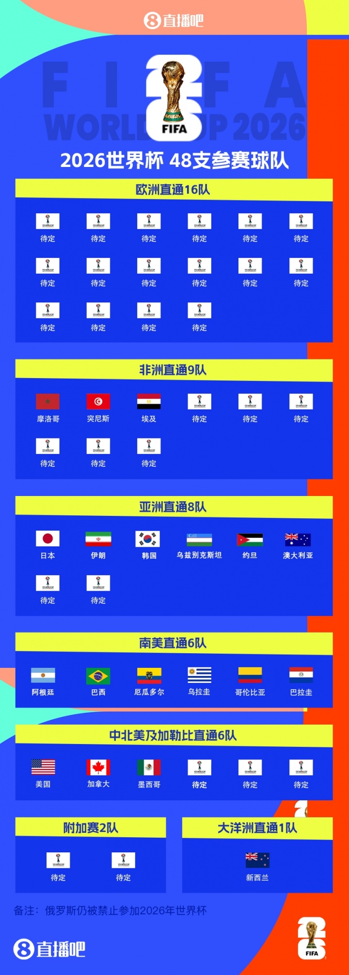 刷屏了（篮球）埃及竞赛埃塞俄比亚比分赛区形势-趋势研判