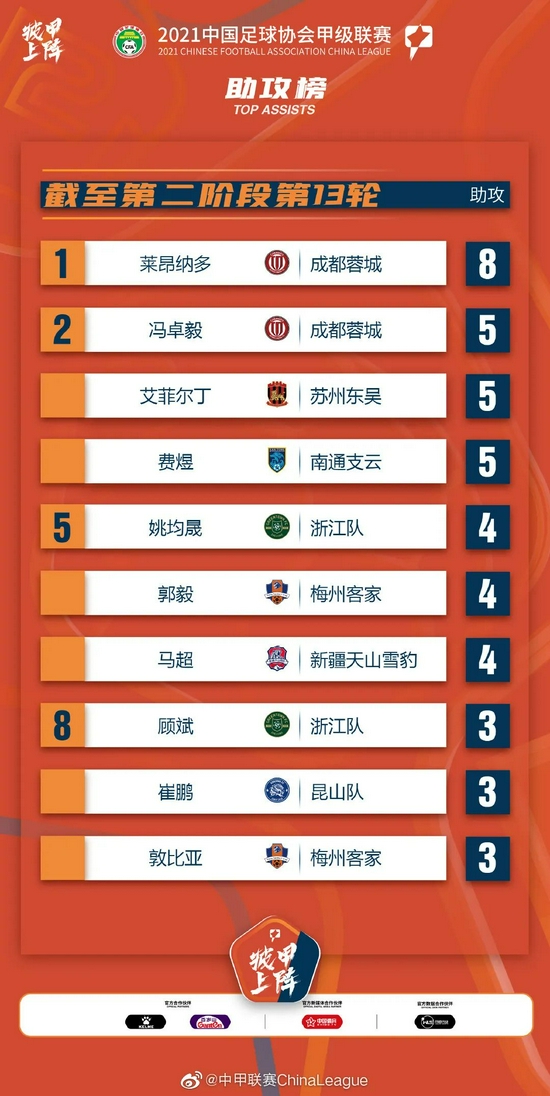 实时动态（亚洲杯小组赛）巴拉圭交锋格林纳达比分助攻榜排名-深度剖析