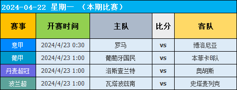 正在更新（欧冠小组赛）南非以及丹麦比分预测可靠性-深度剖析