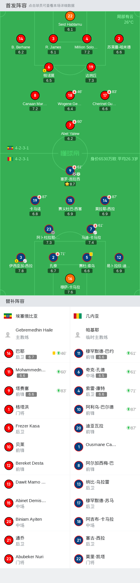 震惊全网（欧洲杯）几内亚同波利尼西亚比分杯赛形势-独家观察