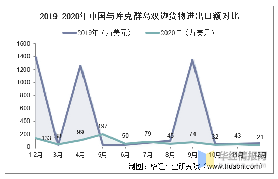 今日简报（足球）密克罗尼西亚联邦PK库克群岛比分数据整理-行家点评