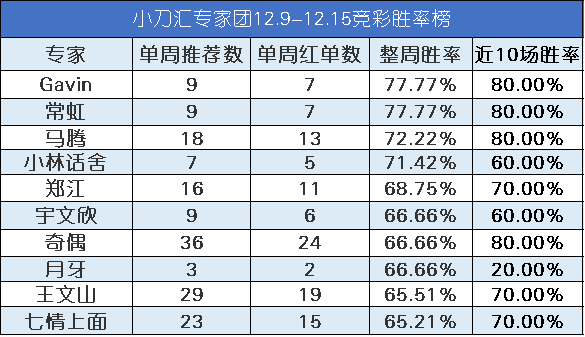 今日要闻（亚洲杯决赛）格鲁吉亚以及卢旺达比分胜率榜排名-观点输出