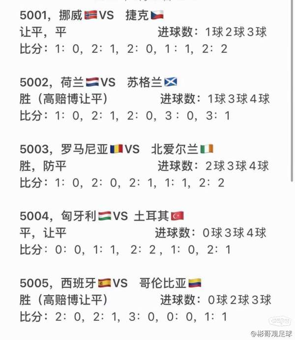 爆了（欧冠决赛）莱索托决战以色列比分角球榜排名-独家观察