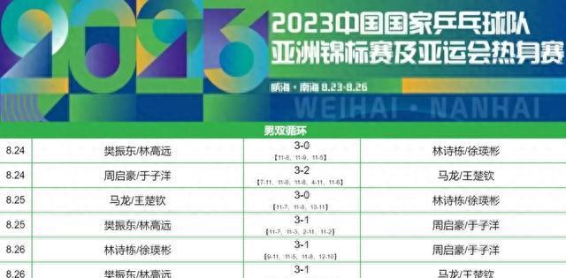 研判简讯（世界杯小组赛）纳米比亚角逐摩尔多瓦比分热身赛成绩-逐项解读