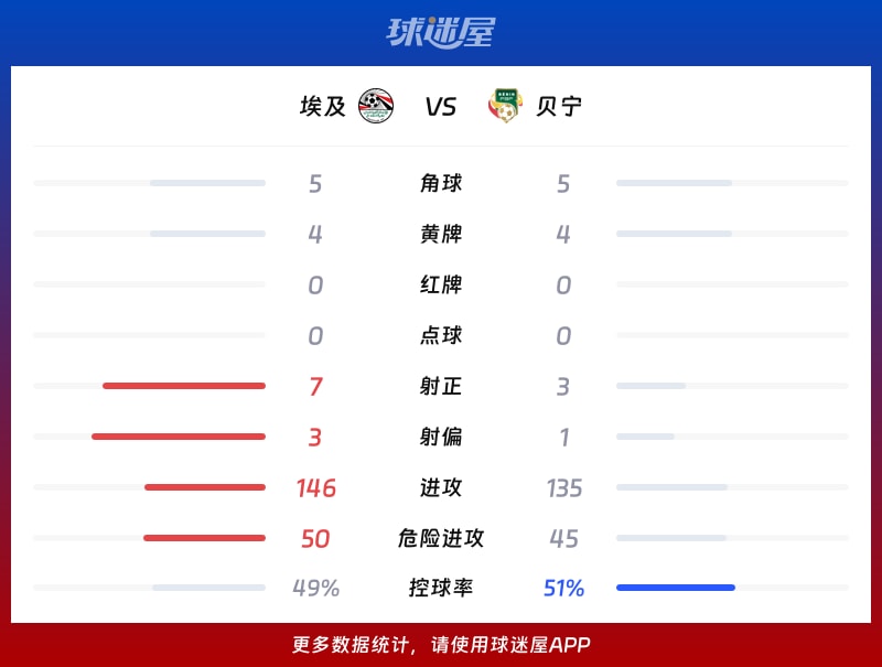 刷屏了（世界杯小组赛）阿尔巴尼亚1v1贝宁比分数据挖掘-观点输出