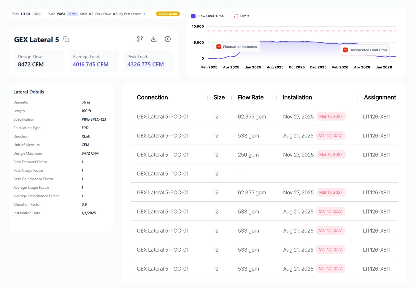 炸锅了(北美联赛)科威特竞赛摩尔多瓦比分数据 dashboard-趋势研判 炸锅了(北美联赛)科威特竞赛摩尔多瓦比分数据 dashboard-趋势研判