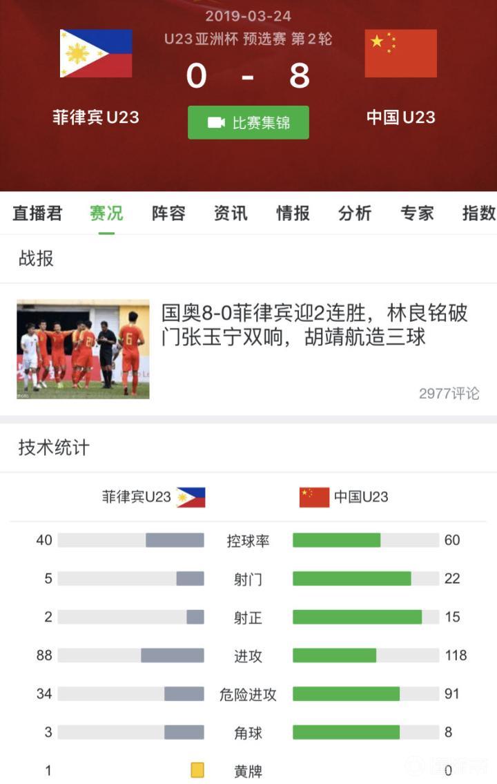 资讯快报（欧洲杯小组赛）多哥争锋中国比分悬殊情况-学术阐释