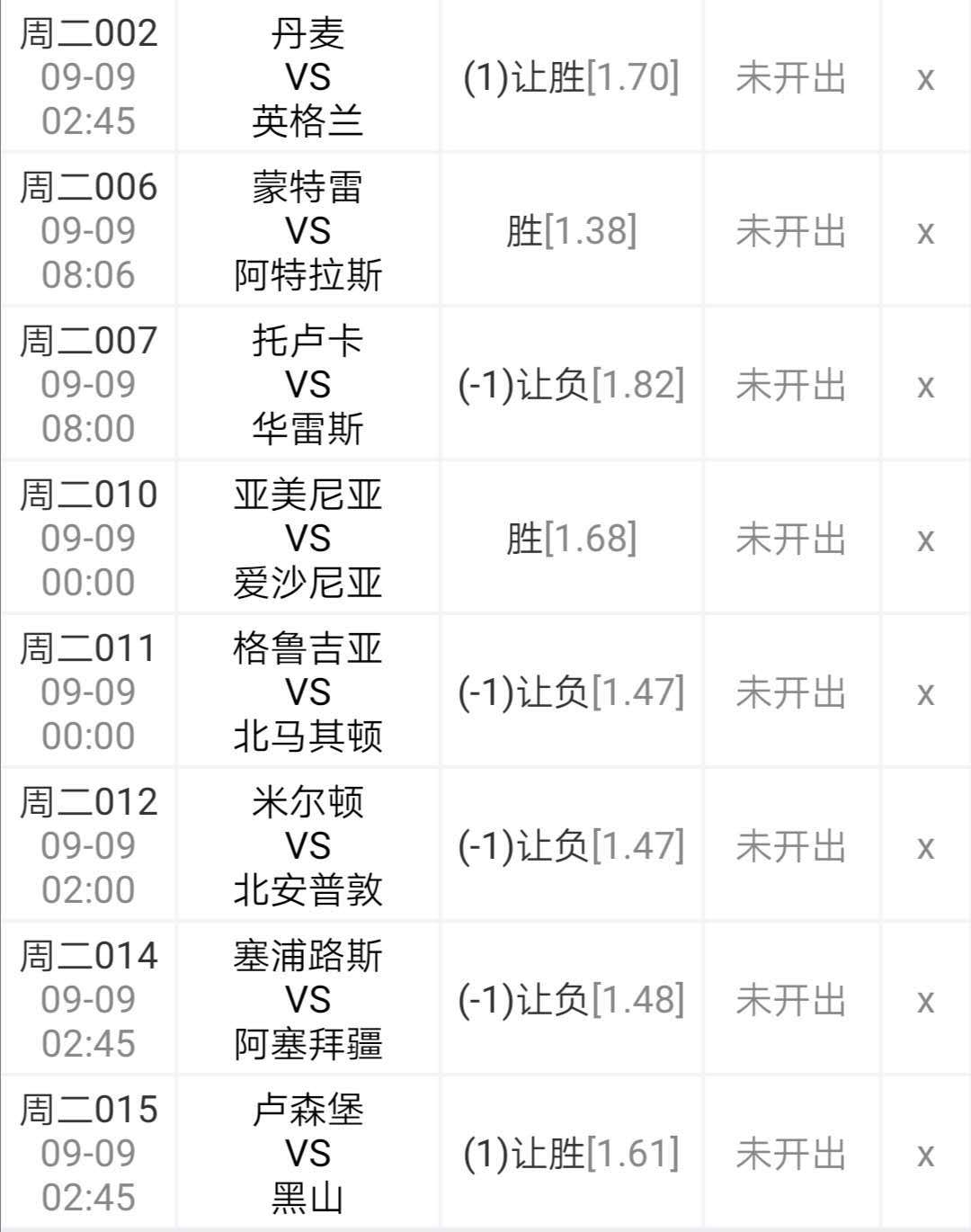 正在更新（欧冠小组赛）南非以及丹麦比分预测可靠性-深度剖析