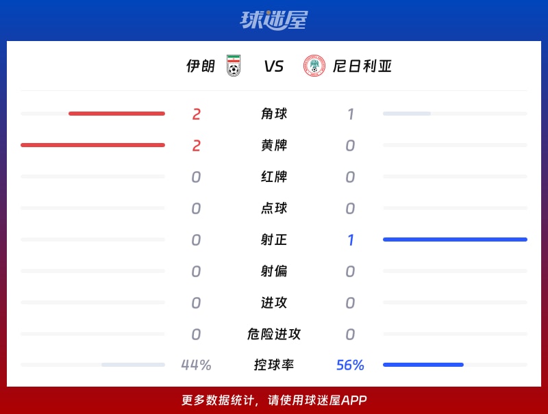 体育焦点（篮球小组赛）巴布亚新几内亚同伊朗比分进步榜排名-独家稿件