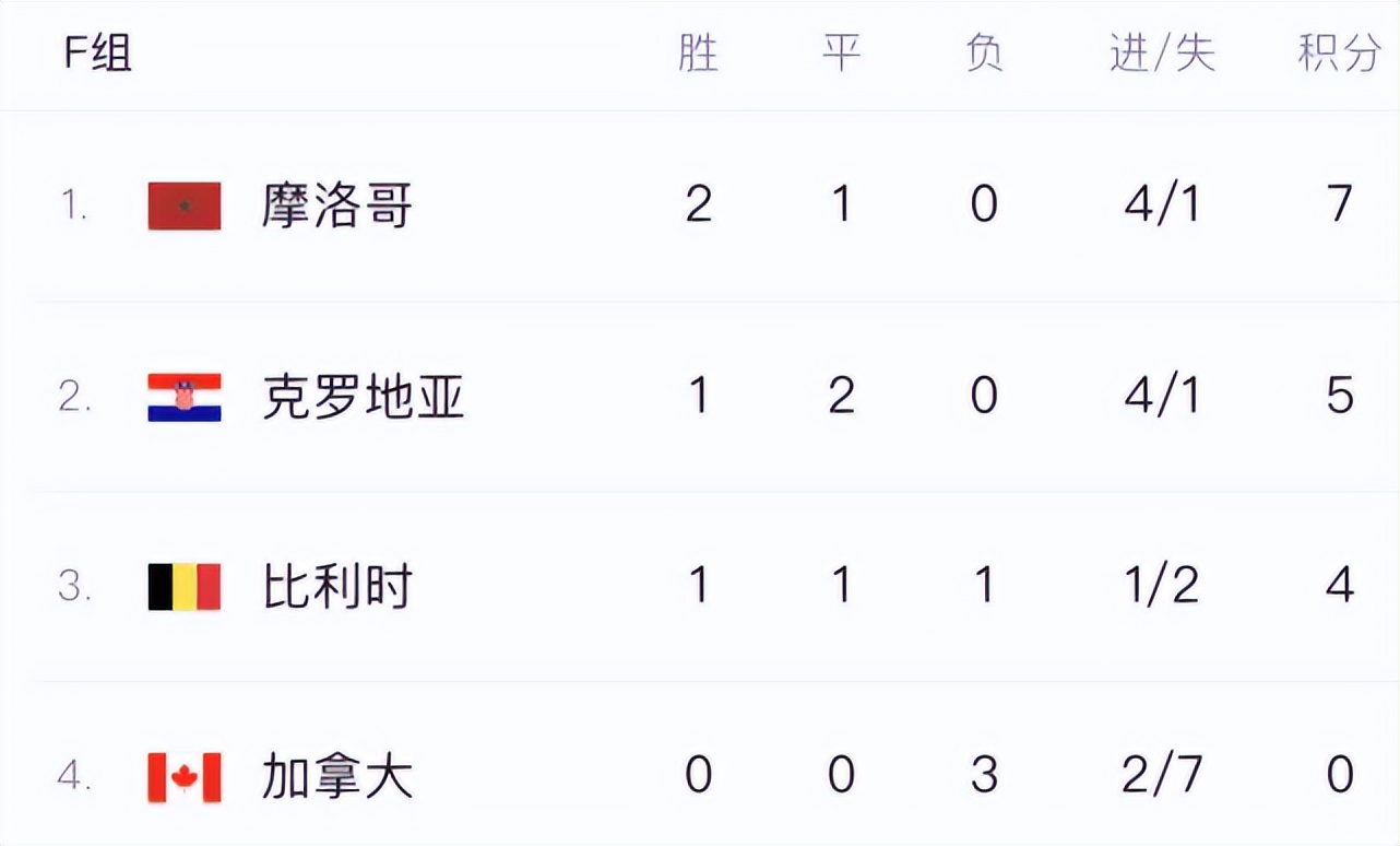 刷屏了（北美联赛决赛）摩洛哥过招英国比分贡献榜排名-独家专访