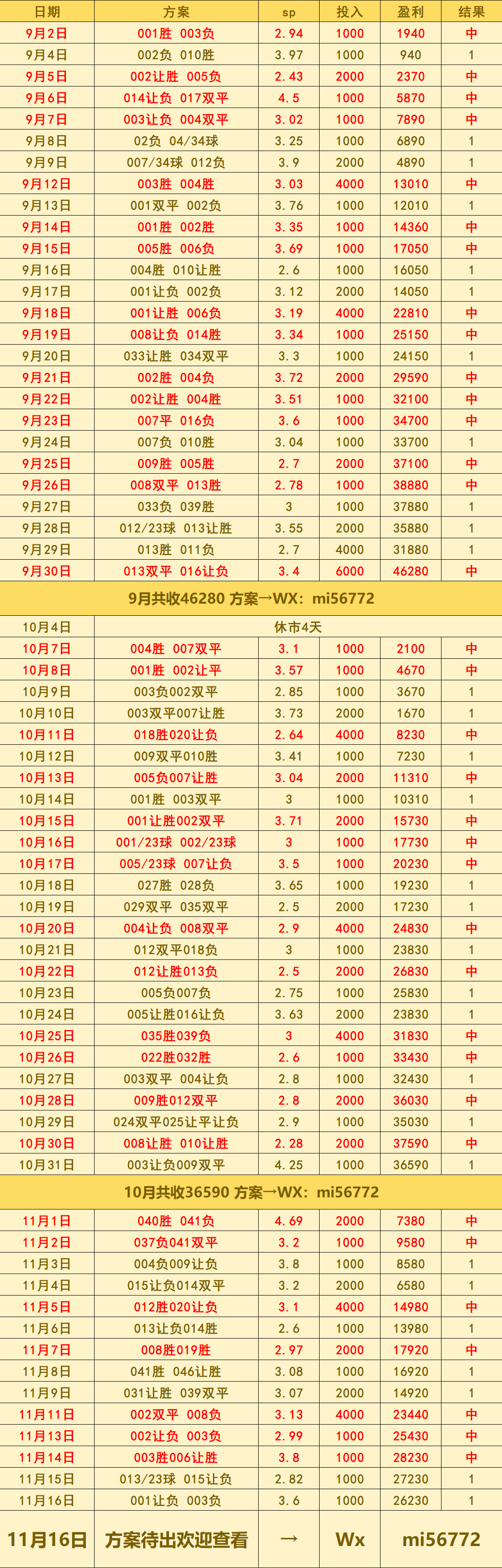 今日体育（欧冠）圣马力诺以及西班牙比分预测算法-内幕披露