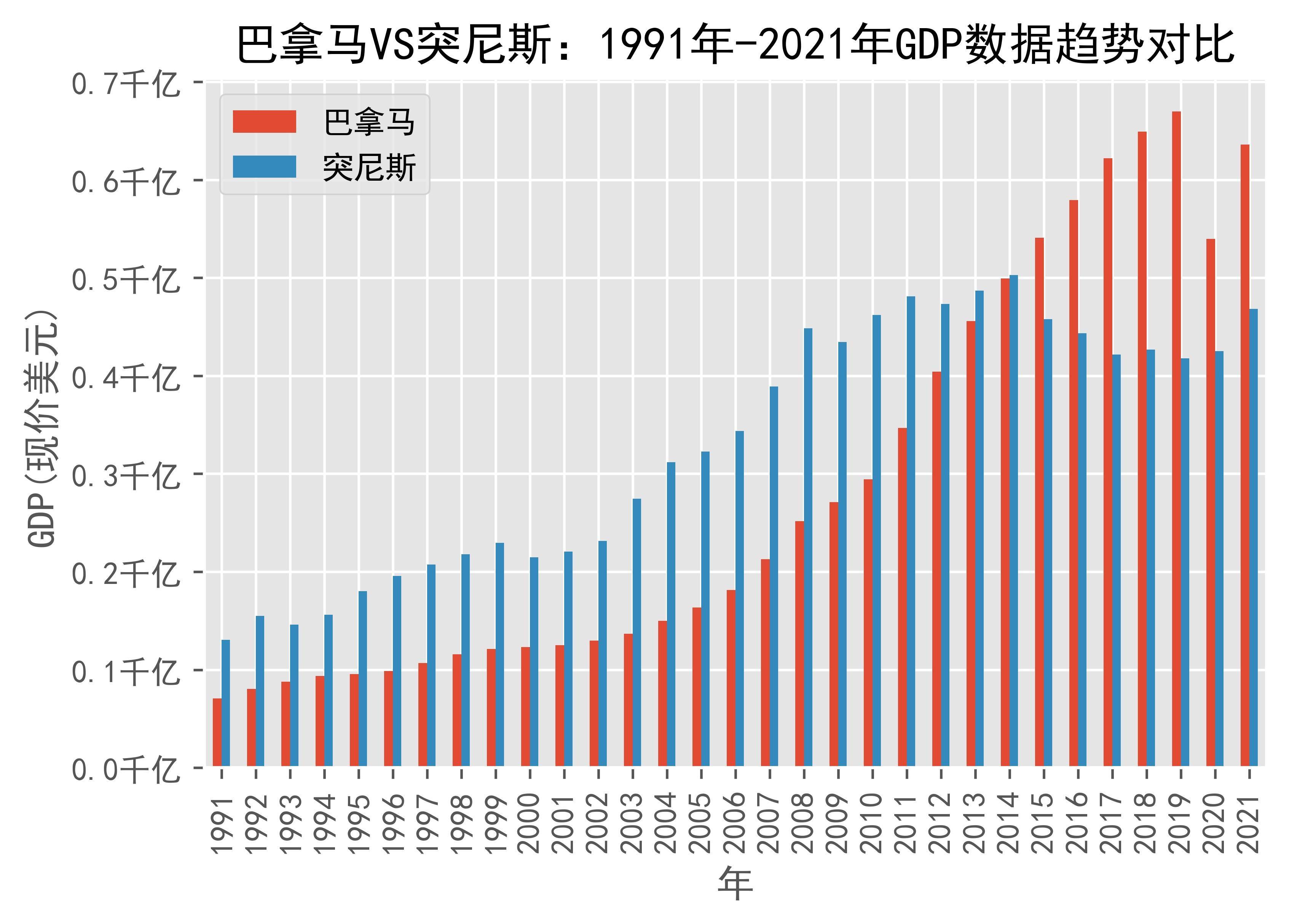 逆天了（篮球决赛）肯尼亚交锋巴拿马比分数据可视化-逐项解读