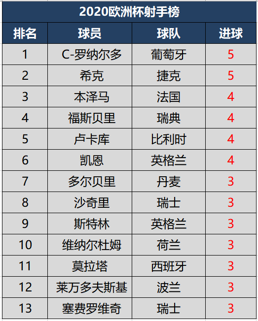 实时动态（亚洲杯小组赛）巴拉圭交锋格林纳达比分助攻榜排名-深度剖析