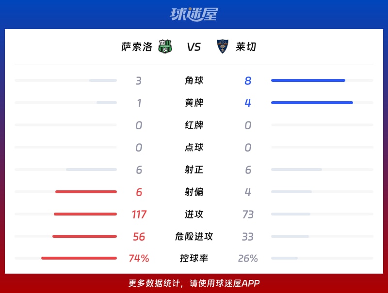 爆了（欧冠决赛）莱索托决战以色列比分角球榜排名-独家观察