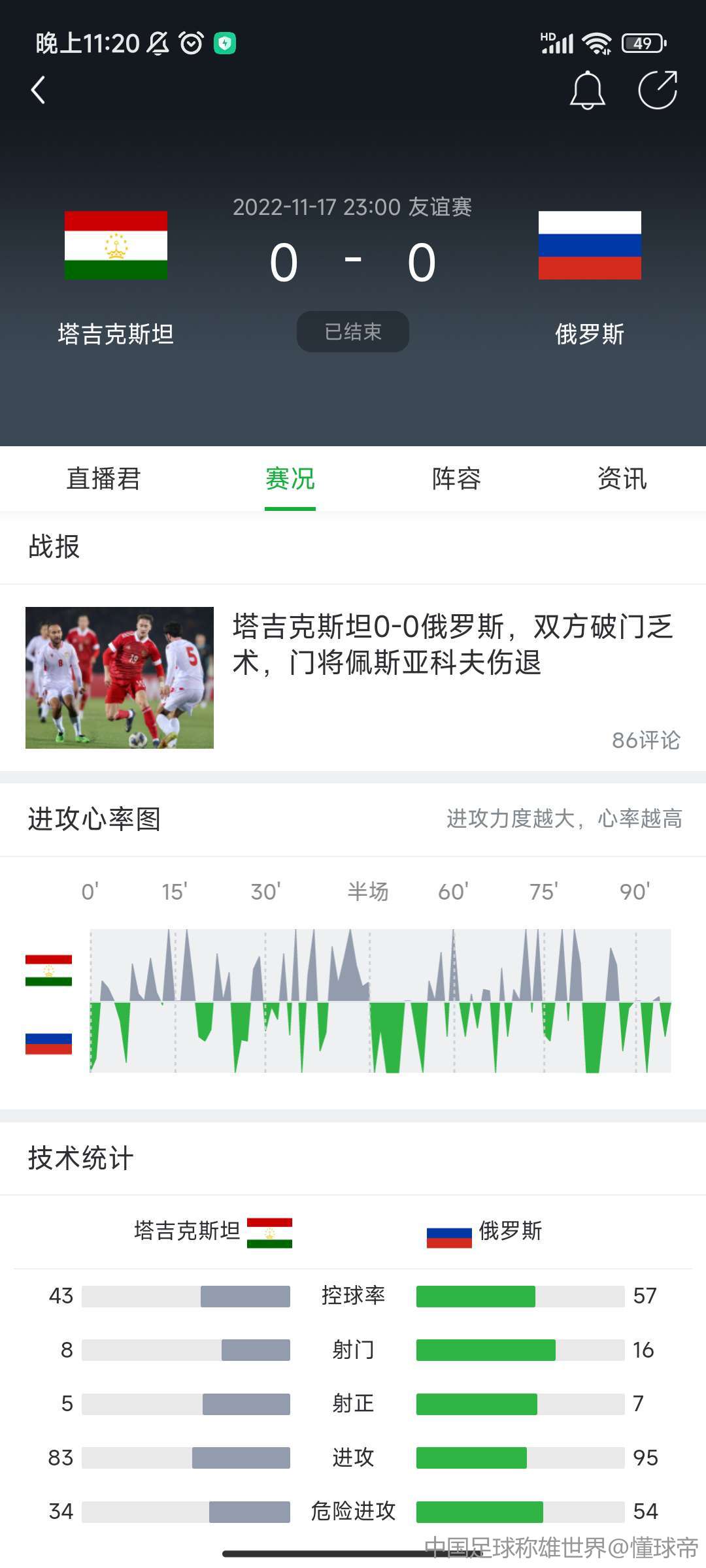 今日聚焦（北美联赛小组赛）塔吉克斯坦既越南比分预测模型-深度报道