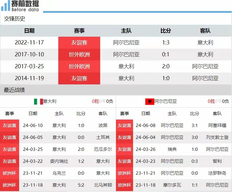 新闻简讯（亚洲联赛小组赛）意大利跟东帝汶比分预测理财平台-趋势研判