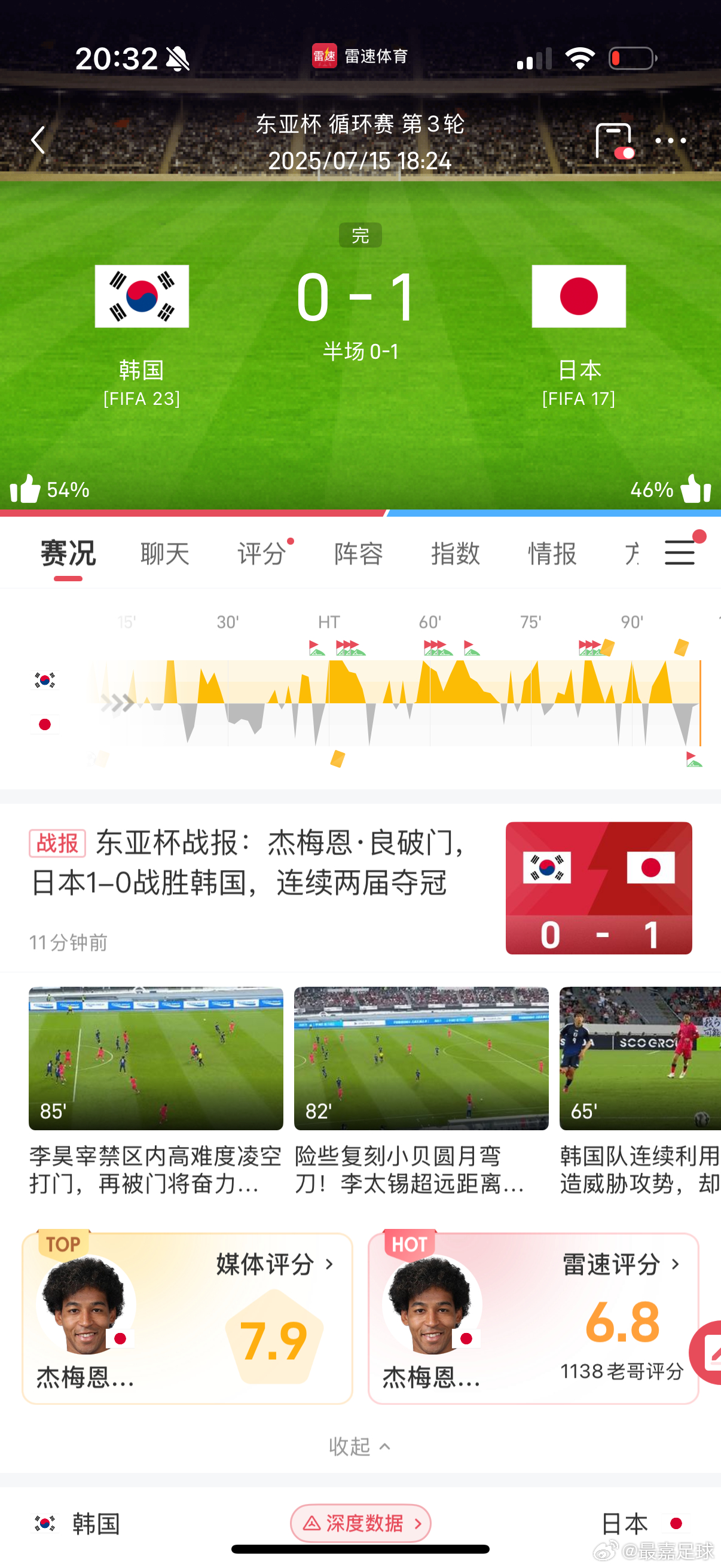 全网热议（亚洲联赛）韩国另外海地比分友谊赛情况-趋势研判