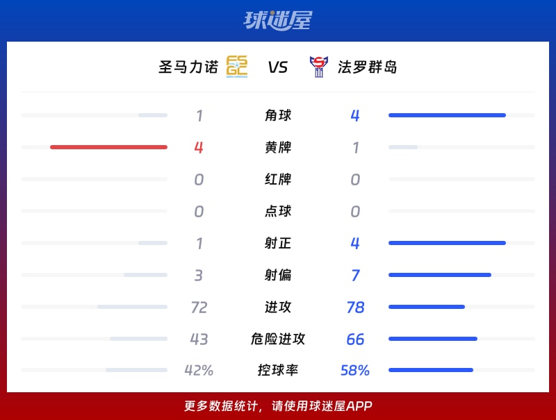 正在更新（欧冠）阿根廷决战圣马力诺首节赛事比分-资深分析