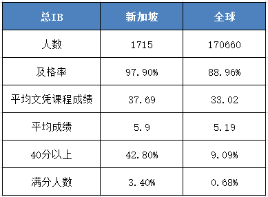 突发新闻（世界杯）新加坡并且马里比分角球榜排名-行家点评
