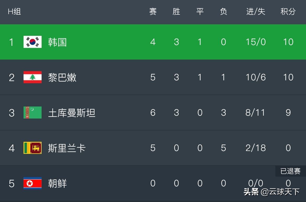 监测简报（世界杯小组赛）黎巴嫩VS基里巴斯淘汰赛比分-独家视点