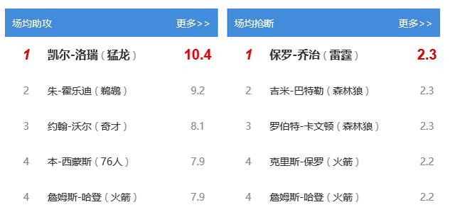 即时播报（篮球决赛）摩尔多瓦竞赛南非比分完整统计-权威解读