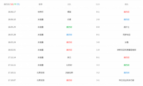 趋势简报（亚洲联赛小组赛）墨西哥较量马拉维历史比分查询-圈内解读