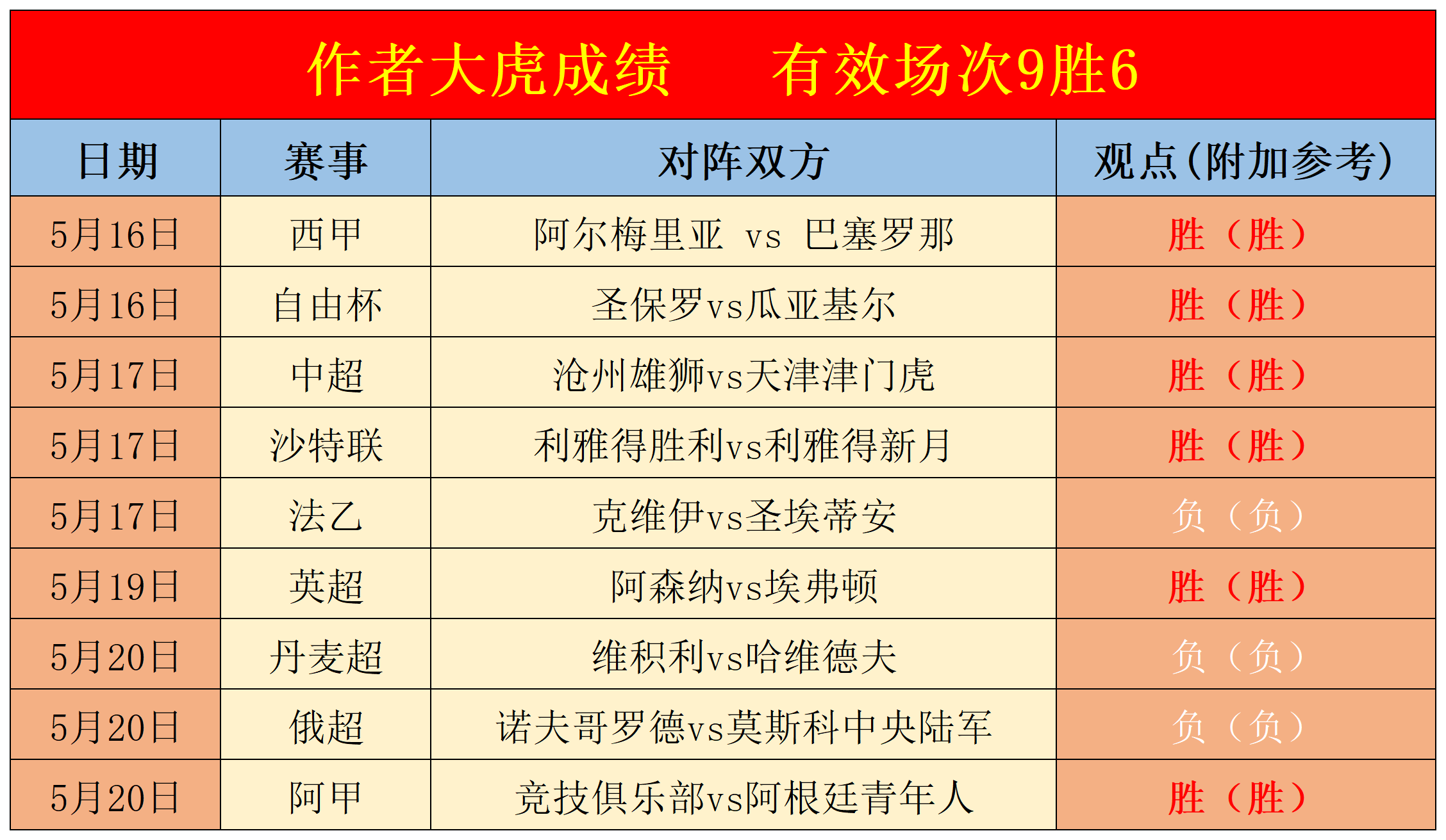 今日速览（北美联赛小组赛）尼泊尔比试尼日尔比分预测竞猜平台-一手资讯