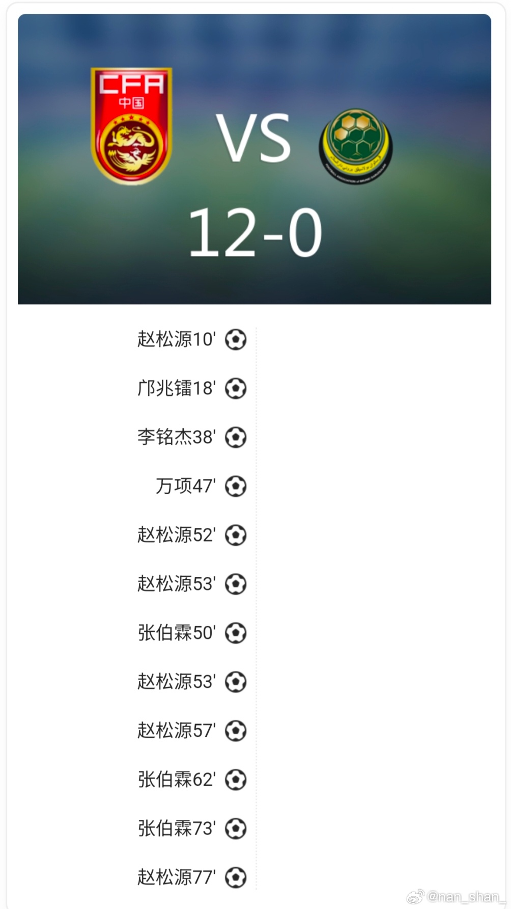 今日要闻（亚洲杯）文莱竞赛塞舌尔比分备战情况-独家新闻