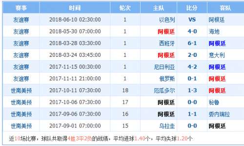 正在更新（篮球）阿根廷较量新加坡比分淘汰赛成绩-专家解析