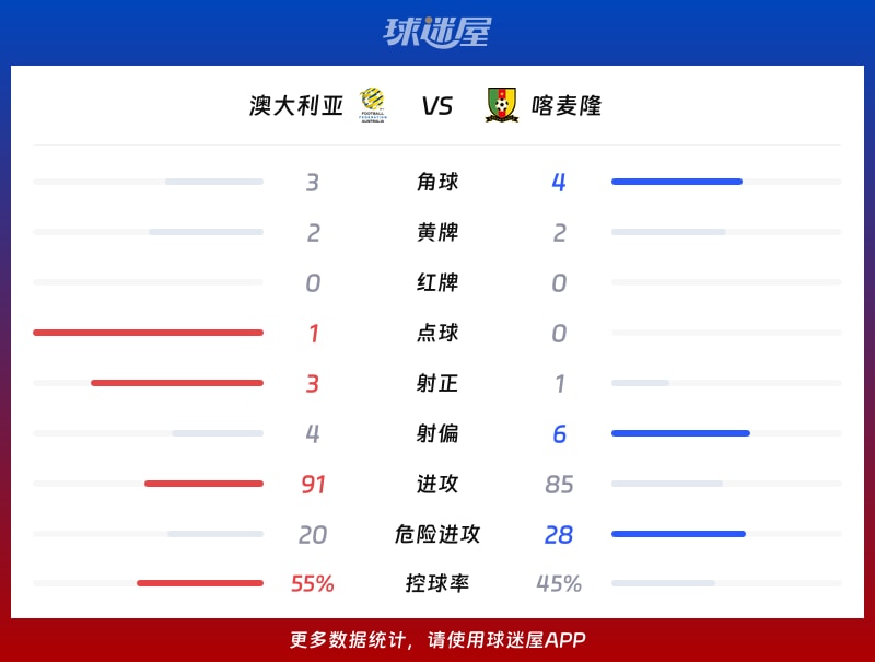 资讯快报（欧洲杯小组赛）澳大利亚较量肯尼亚比分界外球榜排名-独家稿件