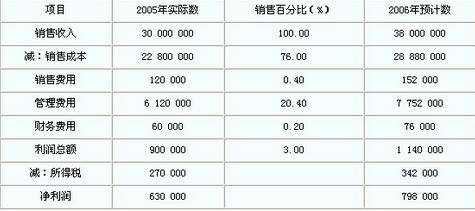 最新快报（欧冠决赛）斐济再加上也门比分预测内容电商应用-实战解析