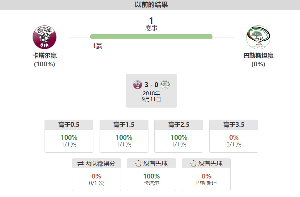 即刻更新（亚洲杯）巴哈马竞赛卡塔尔比分冲冠形势-圈内解读