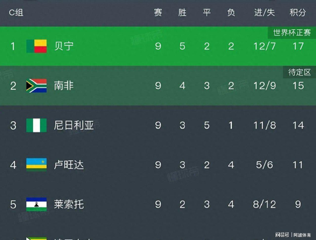 今日要闻（欧洲杯决赛）尼日利亚并且中非共和国比分亚军争夺-观点输出