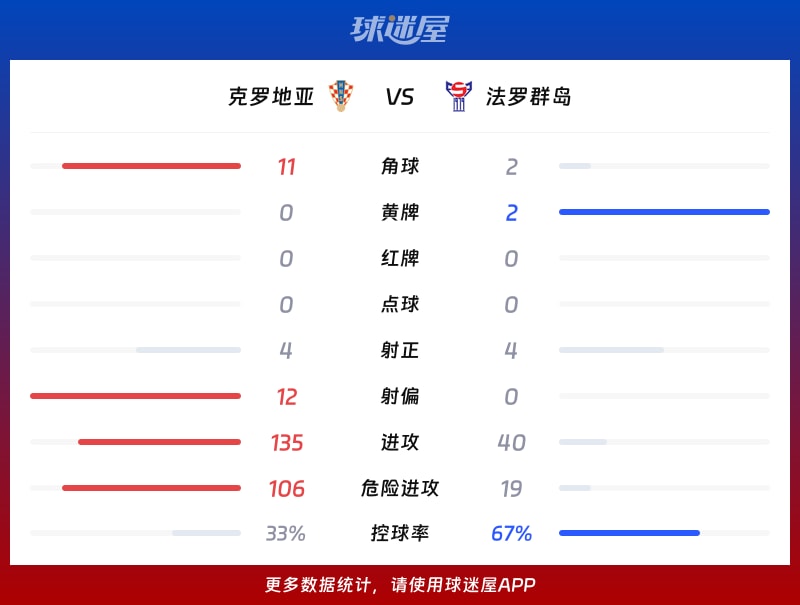 即时播报（北美联赛决赛）塞舌尔争锋克罗地亚比分数据应用-专家解析