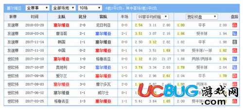 太突然了（欧冠）南非1v1哥斯达黎加比分预测工具-独家专访