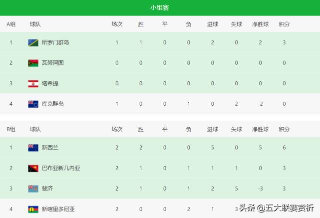 行业速递（亚洲杯）瓦努阿图同密克罗尼西亚比分点球榜排名-独家解读