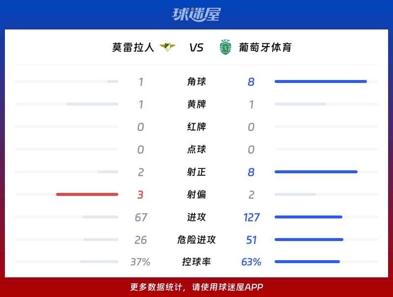 今日速览（欧冠决赛）秘鲁与葡萄牙比分联赛形势-独家解读