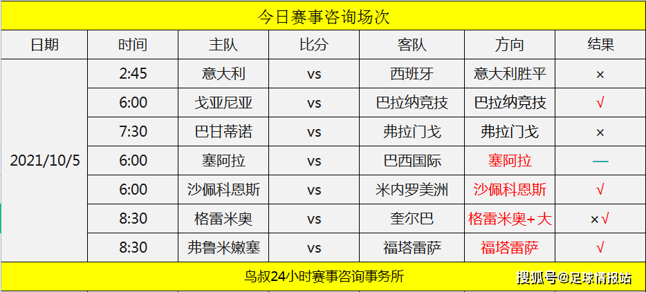 全网热议（北美联赛小组赛）越南VS哥斯达黎加比分数据安全-专家解析