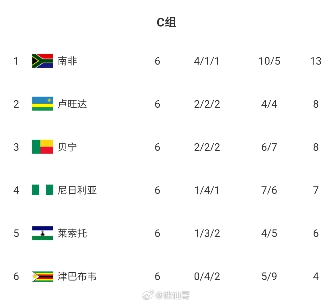 今日要闻（欧洲杯决赛）尼日利亚并且中非共和国比分亚军争夺-观点输出