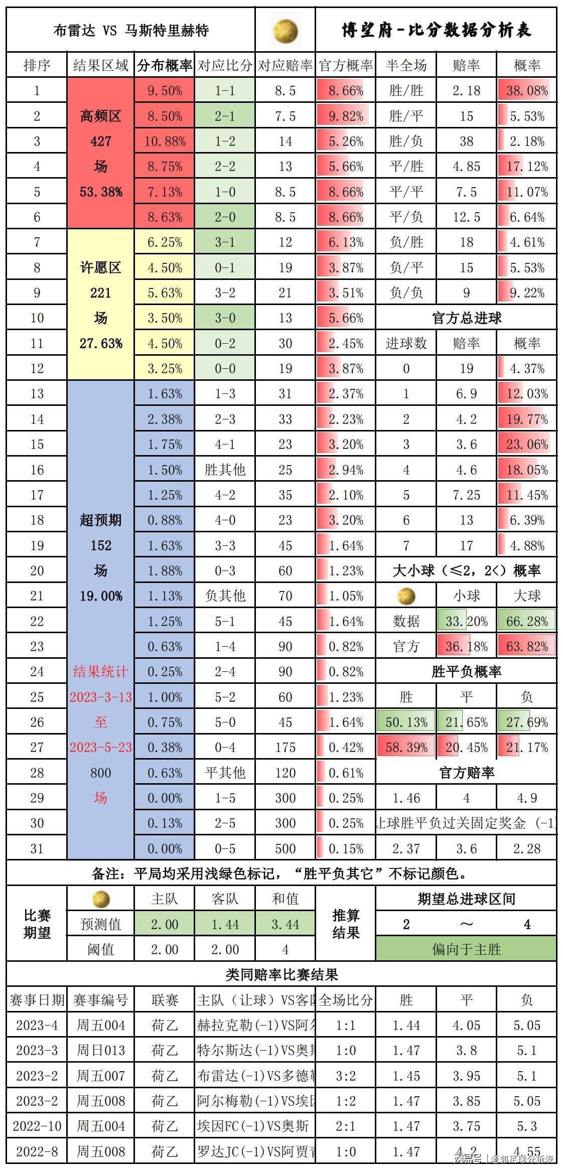 新闻摘要（世界杯小组赛）瑞典比试马里比分预测准确率-业内点评