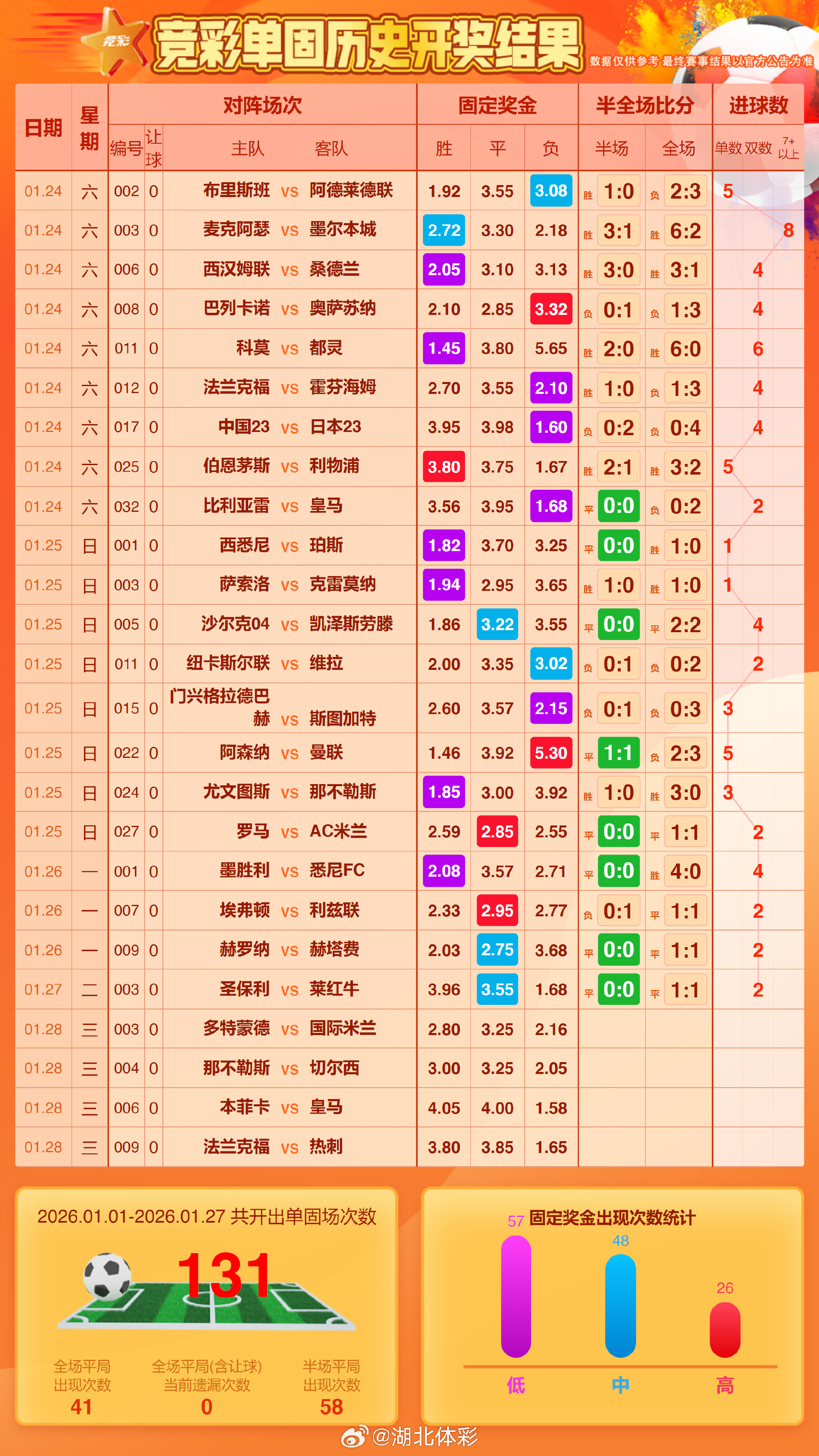 速报（亚洲联赛小组赛）吉尔吉斯斯坦比赛不丹比分主客场平率-逐项解读