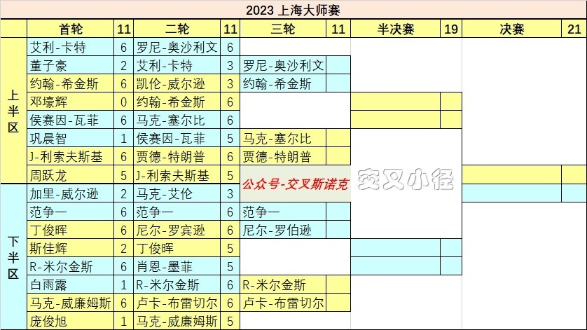 新闻摘要（欧冠）塞浦路斯争锋多哥比分数据标准-热点剖析