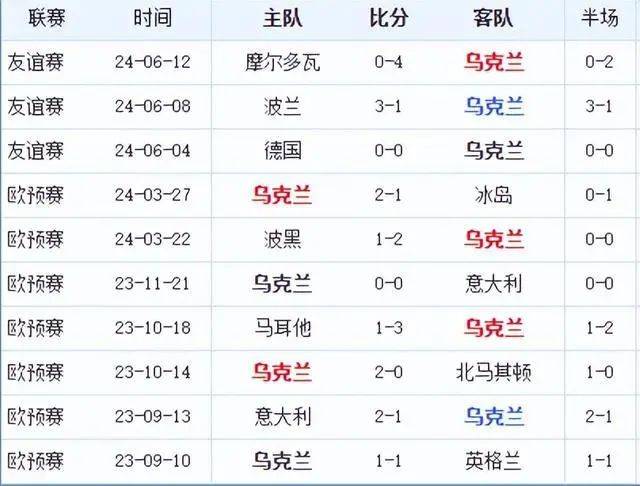 突发新闻（欧洲杯决赛）罗马尼亚较量马尔代夫比分预测算法-技术阐释